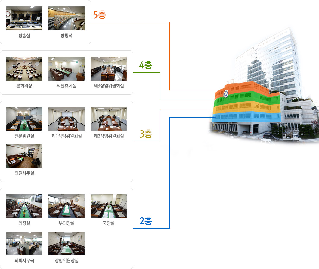 5층 : 방송실, 방청석
							4층 : 본회의장, 의원휴게실, 제3상임위원회실
							3층 : 전문위원실, 제1상임위원회실, 제2상임위원회실, 의원사무실
							2층 : 의장실, 부의장실, 국장실, 의회사무국, 상임위원장실 